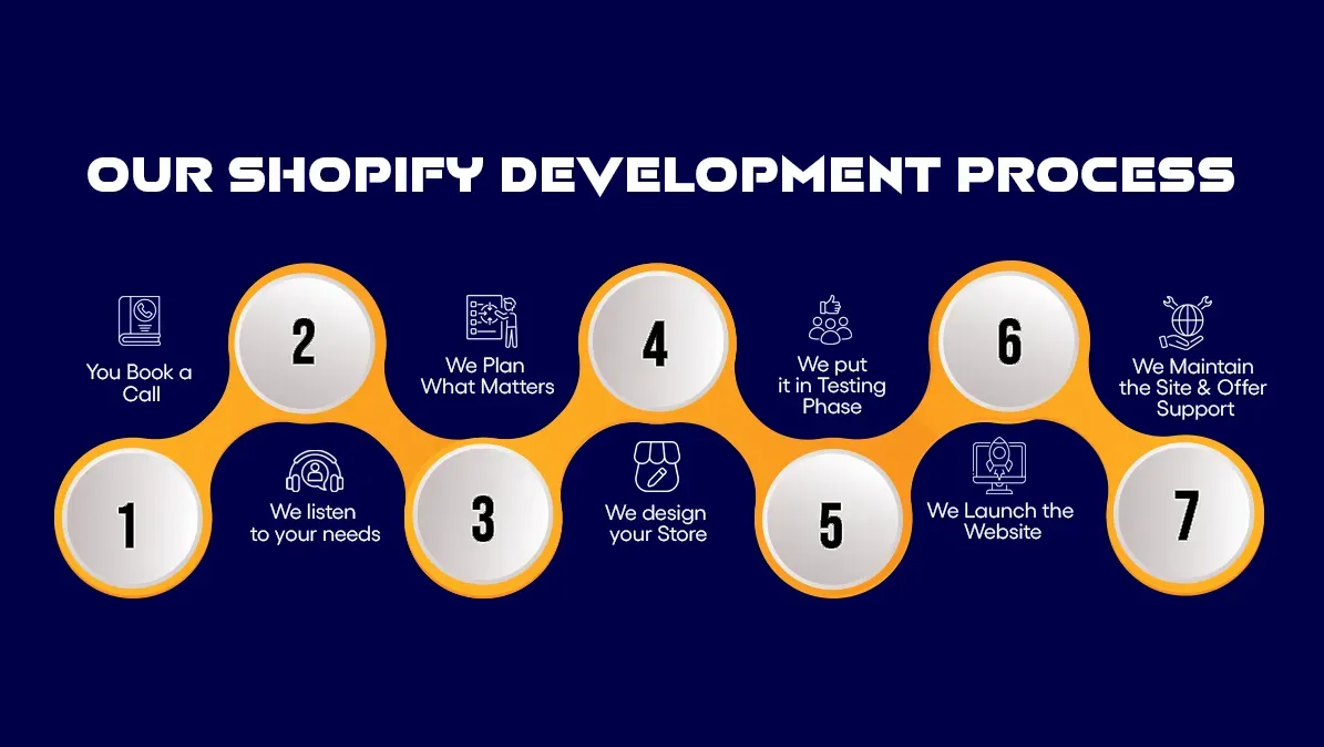 Hire a Shopify Developer at the Most Affordable Prices